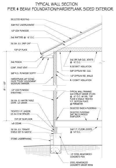 Wall Section Hardiplank